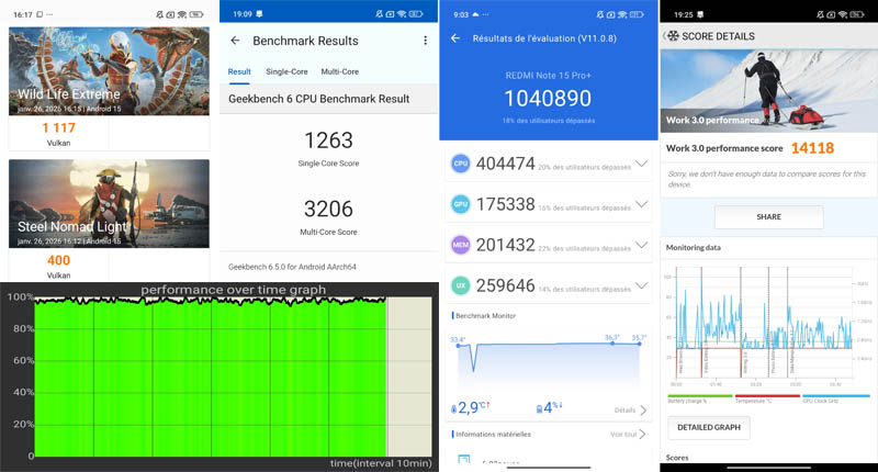Xiaomi Redmi Note 15 Pro Plus